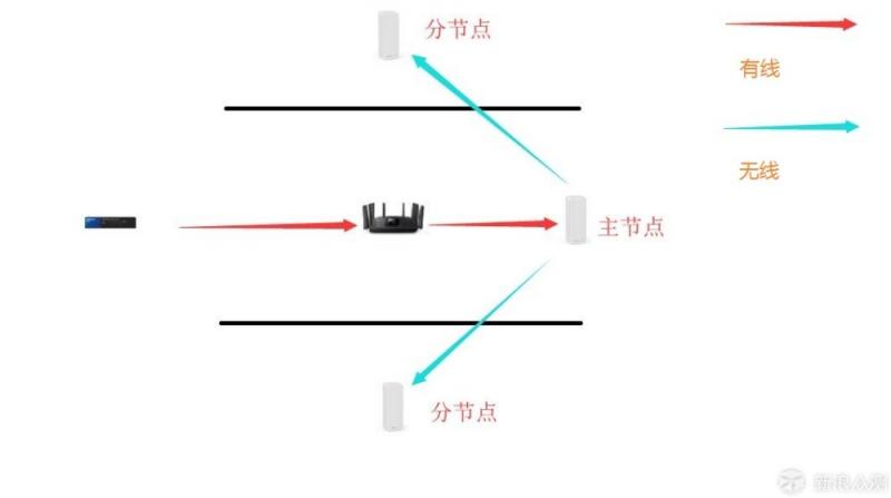 无线路由器-网关-dtu