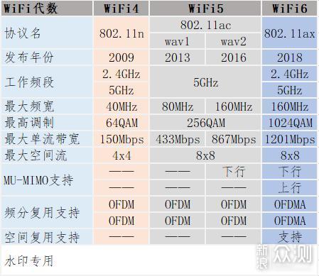 无线路由器-网关-dtu