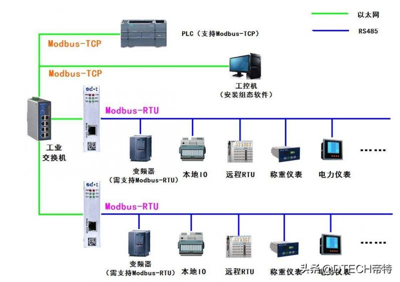 无线路由器-网关-dtu