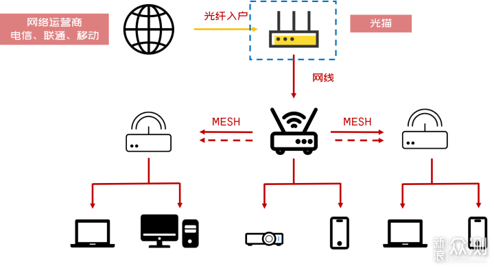 无线路由器-网关-dtu