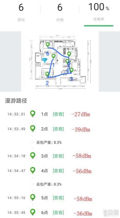 无线路由器-网关-dtu