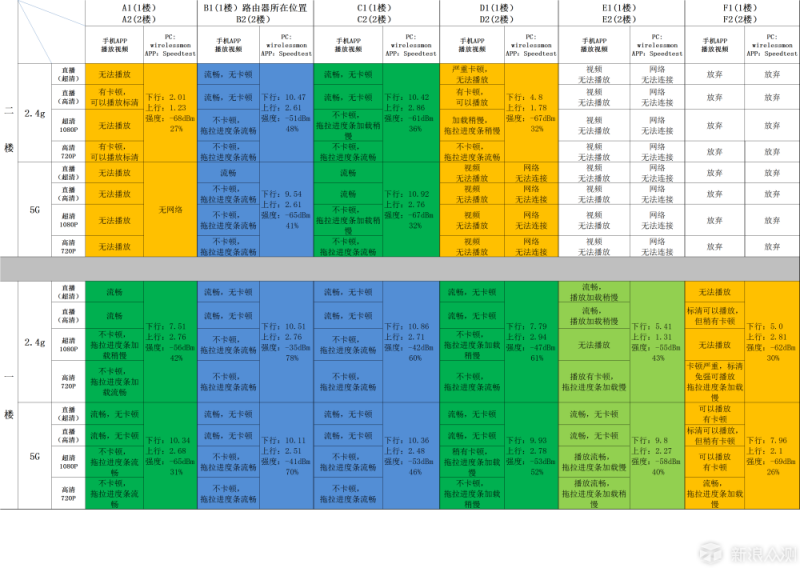 无线路由器-网关-dtu