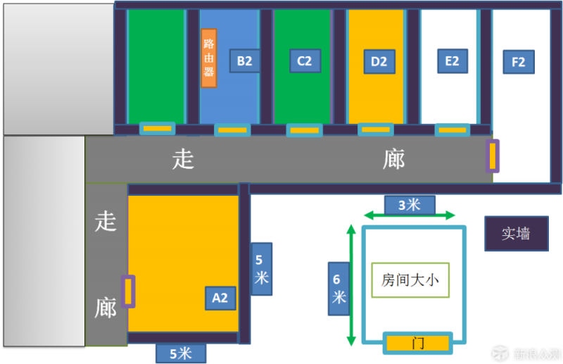 无线路由器-网关-dtu