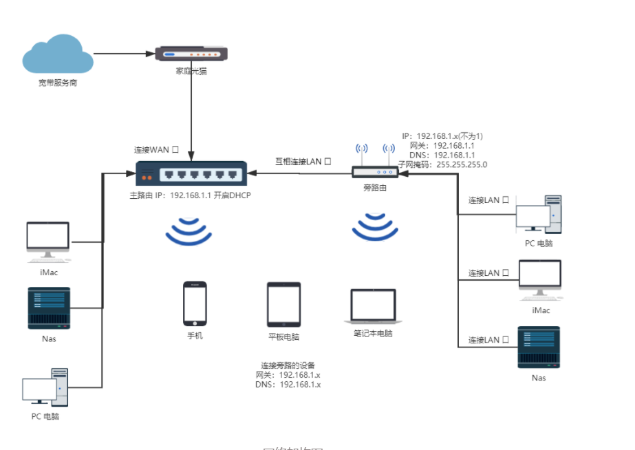 无线路由器-网关-dtu