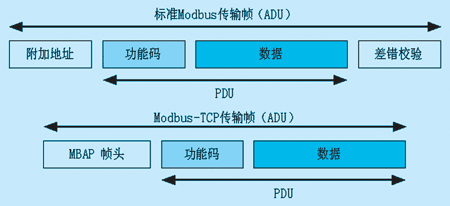 无线路由器-网关-dtu