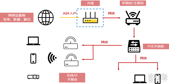 无线路由器-网关-dtu